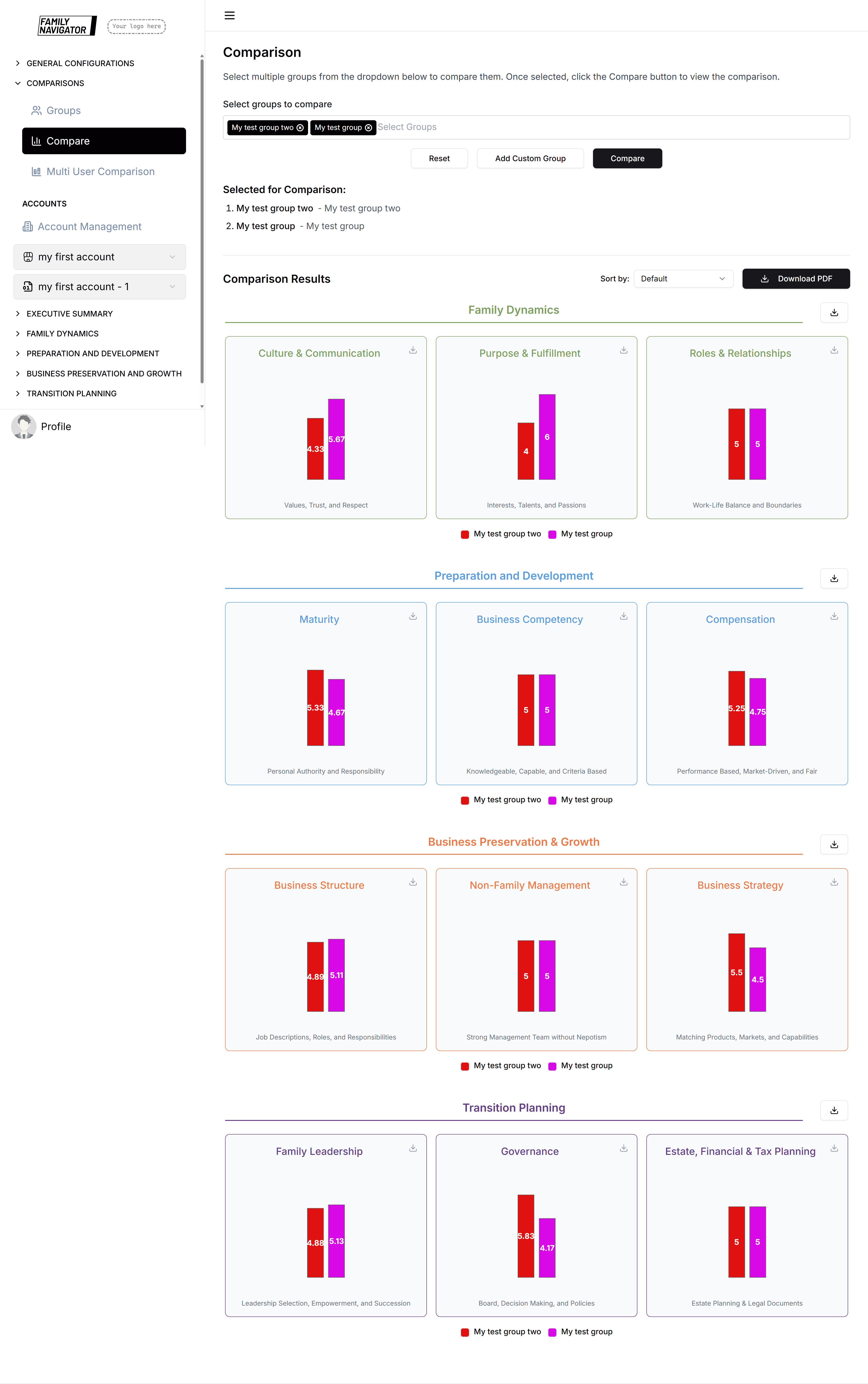 Comparison results overview