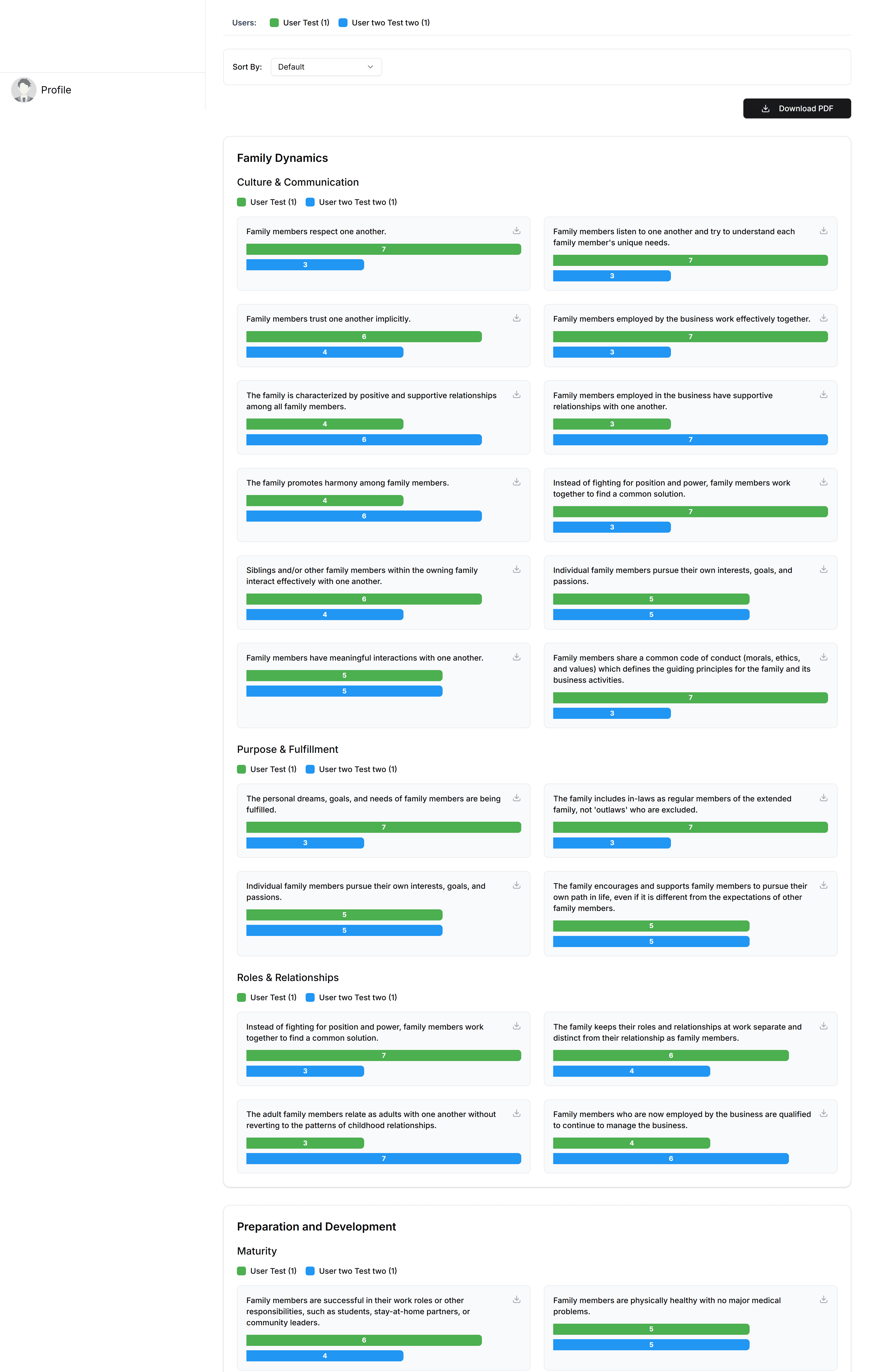 Comparison results overview